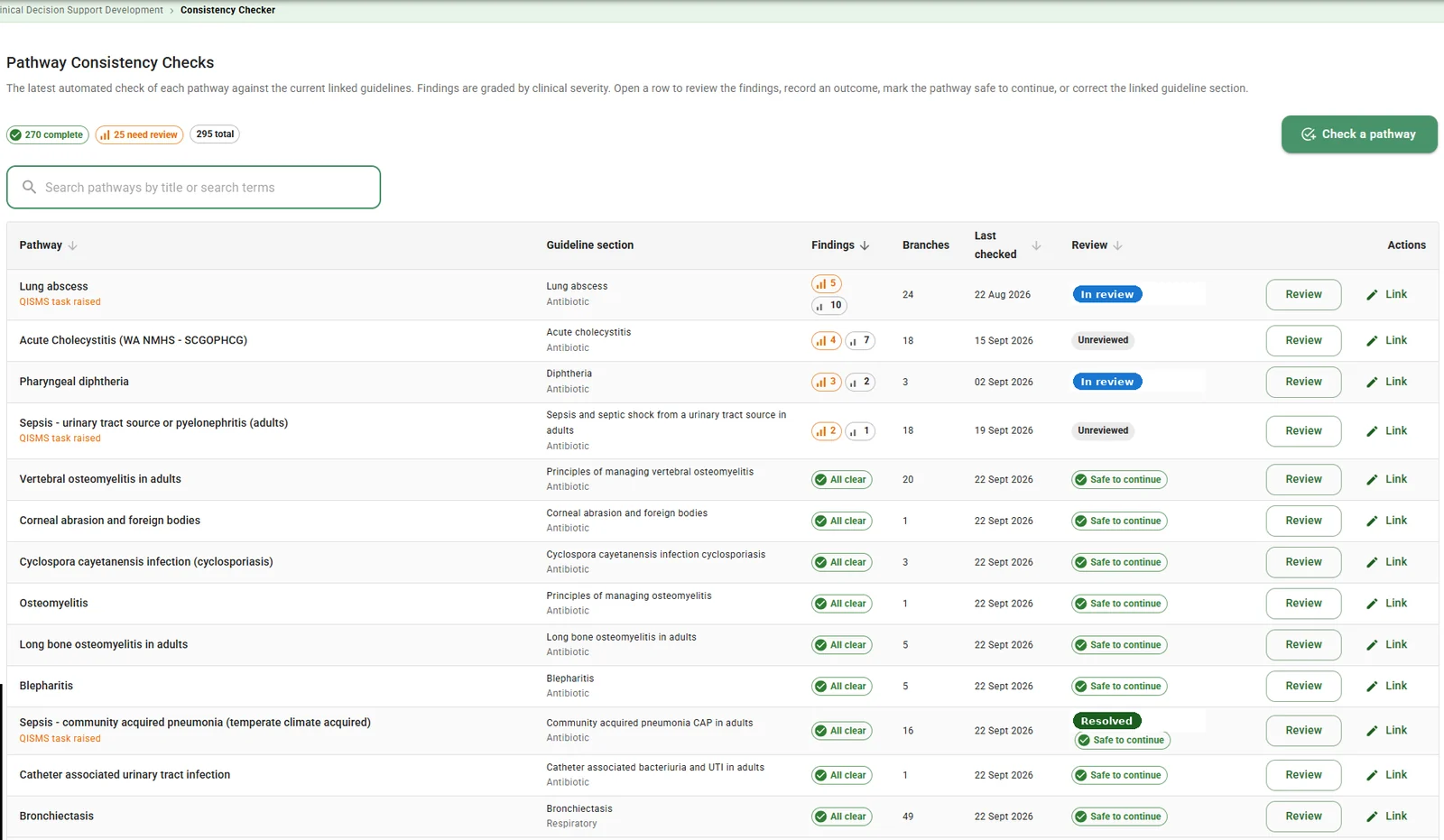 Pathway consistency checks with findings by severity, last checked date and review status